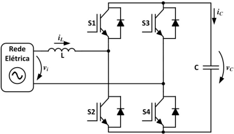 Figura 2.21 – Conversor CA-CC Monofásico de Ponte Completa Bidireccional. 
