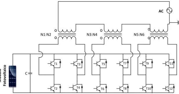 Figura 2.12- Microinversor com inversor multinível com pontes em H acopladas por  transformadores