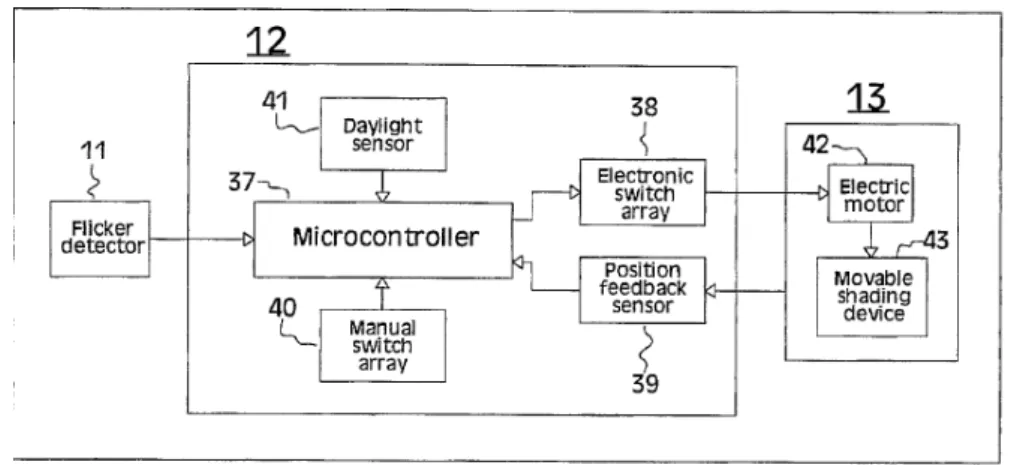 Figura 2.15: Diagrama de blocos de “Dual-Mode window covering system”