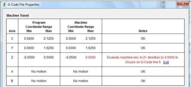 Figura 7 - Indicação da linha do programa onde existe um erro relativamente ao valor máximo de uma coordenada [19].