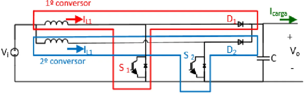Figura 3.17 – Conversor CC-CC não isolado boost com topologia interleaved com duas células de  comutação
