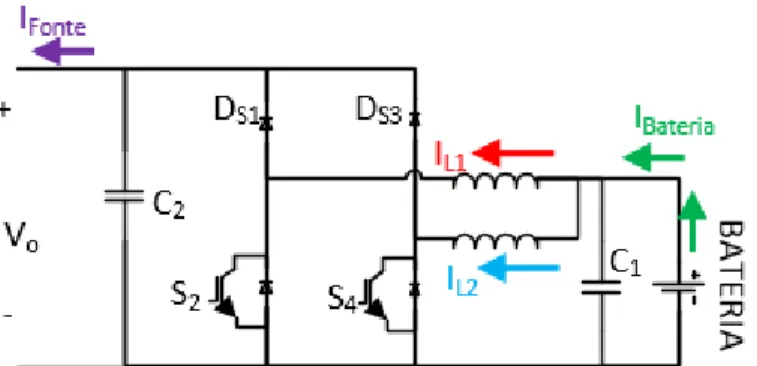 Figura 3.22 – Conversor CC-CC buck-boost com topologia interleaved com duas células de  comutação no modo boost
