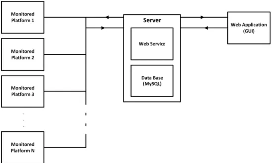 Figure 2.3: Top view of the framework architecture