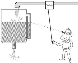 Figura 1 – Controlo do nível da água num tanque [4] 