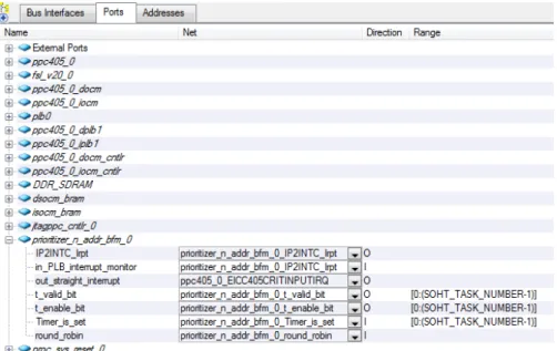 Figura 3.7: Representação Ports do System Assembly View de um projeto XPS baseado no hardware microkernel concebido no âmbito desta dissertação