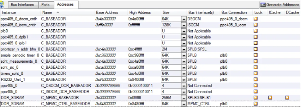 Figura 3.8: Representação Adresses do System Assembly View de um projeto XPS baseado no hardware microkernel concebido no âmbito desta dissertação