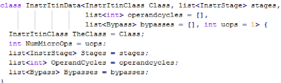 Figura 2.9-Classe InstrItinData fornecida pela framework de geração de código do LLVM 