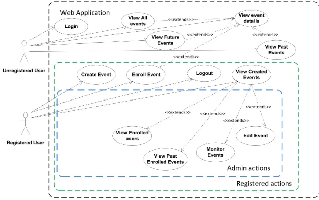 Figura 12 - Diagrama de casos de uso da aplicação  web