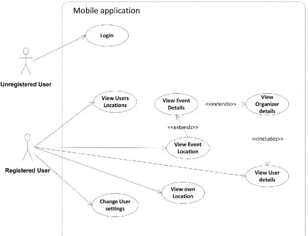 Figura 13 - Diagrama de casos de uso da aplicação móvel