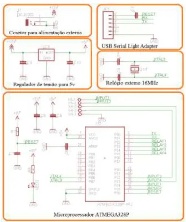 Figura 40 - Esquema elétrico do primeiro protótipo – parte do microprocessador 