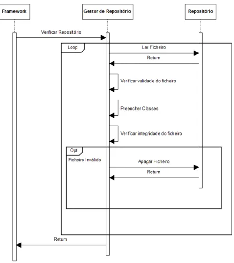 Figura 13 - Diagrama de Sequência: Start Up 