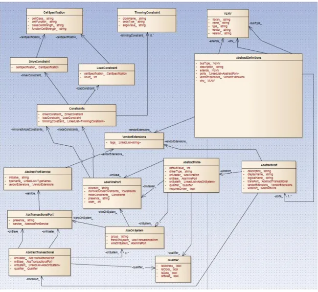 Figura 17 - Diagrama de Classes de abstractionDefinition 