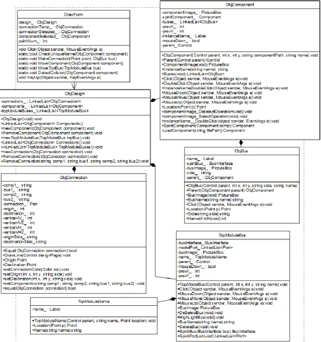 Figura 20 - Diagrama de classes para a área de desenho 