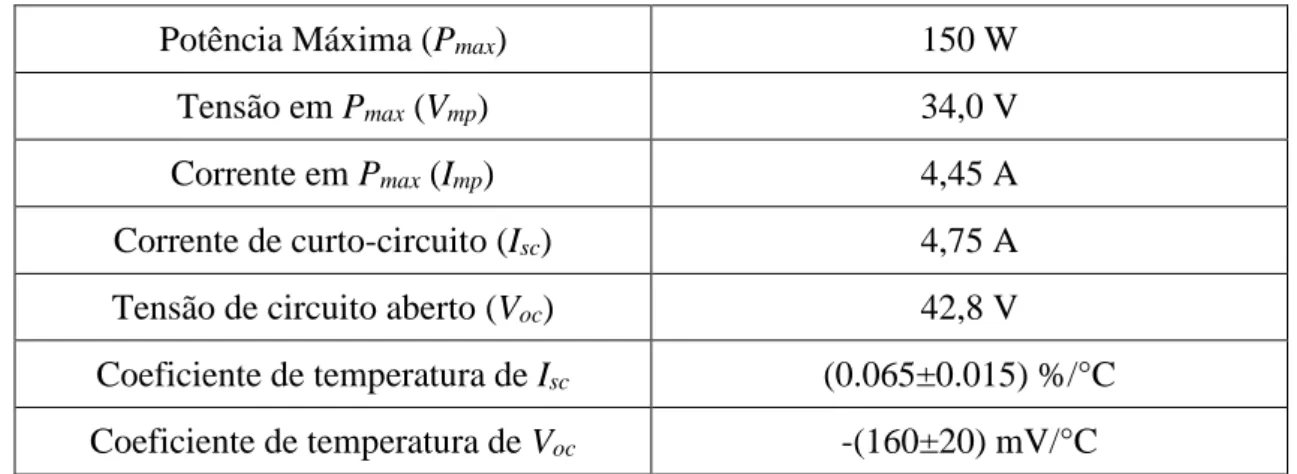 Tabela 4.1 – Principais caraterísticas do painel solar fotovoltaico utilizado BP2150S.