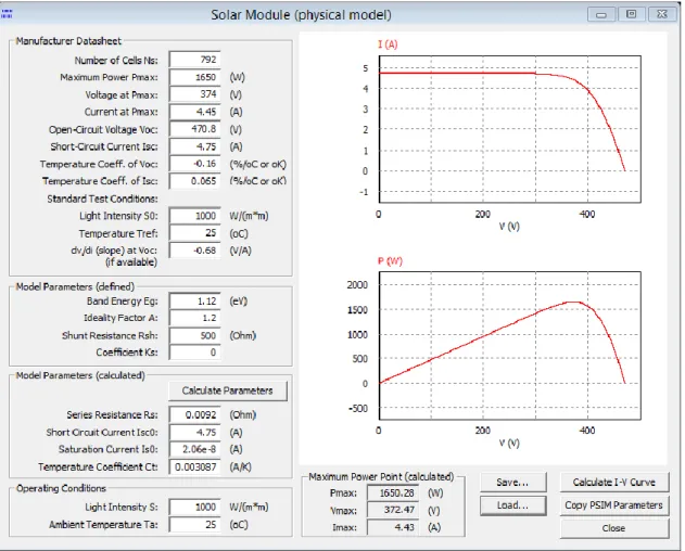 Figura 4.3 – Parâmetros do modelo do módulo solar fotovoltaico utilizado em PSIM. 