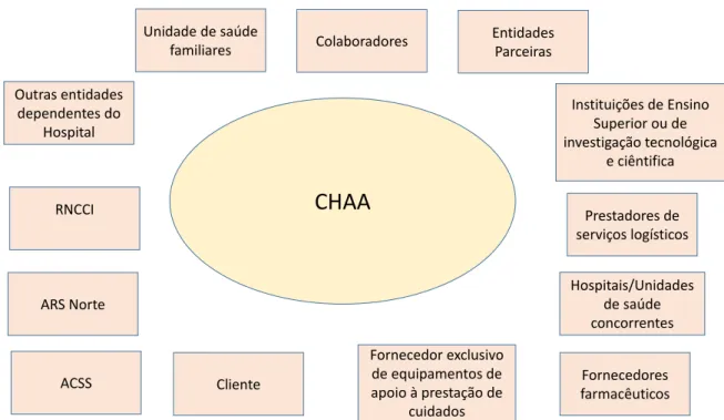 Figura 8 –  MLearn  - Modelo de Contexto Externo 