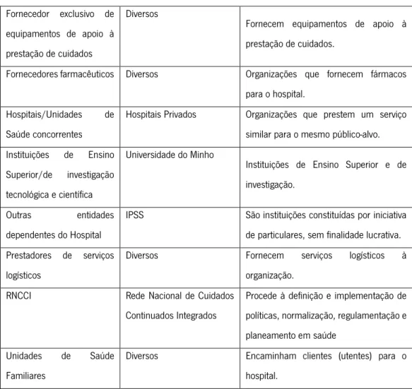 Tabela 3 – Objetivos Estruturantes 