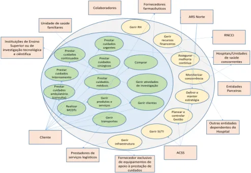 Figura 11 - Modelo de competências organizacionais de 1º nível 
