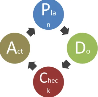 Figura 9 - Ciclo de PDA baseado (Tapping, 2008) 