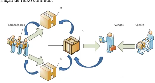 Figura 10 - Exemplo de um Sistema Pull 