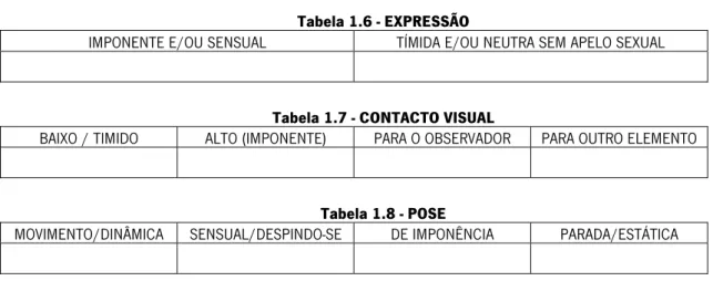 Tabela 1.6 - EXPRESSÃO