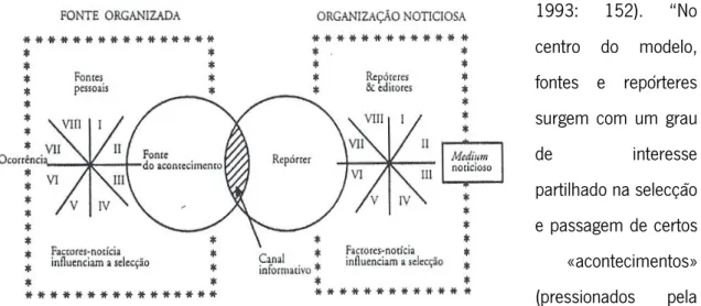 Ilustração 9 - Contextos de produção informativa (newsmaking), adaptado  de Ericson et