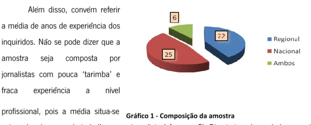 Gráfico 1 - Composição da amostra 