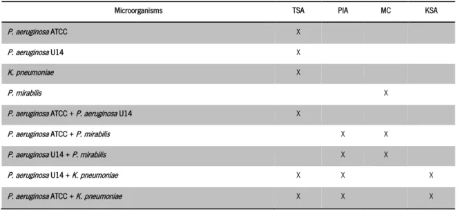 Table 7 Media used for observation of colony morphology of single- and dual-species biofilms
