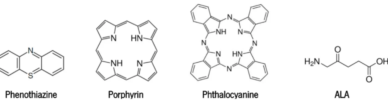 Figure 4. Basic chemical structures of the main groups of antimicrobial PSs. Adapted from [2, 6, 136]