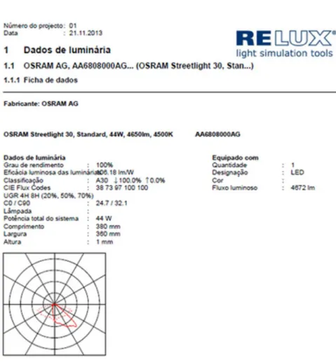 Figura 4.2 - Dados técnicos da luminária Streetlight 30, 44W 