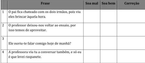 Tabela 4 - Exemplo de parte da Tarefa de Julgamento da Gramaticalidade 