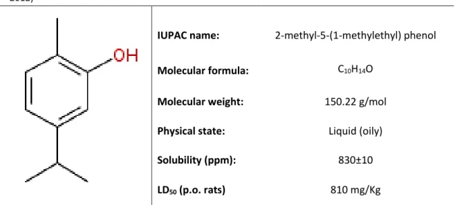 Table 1.5.  Carvacrol structure and its physico-chemical properties. Adapted from (Nostro and Papalia,  2012) 