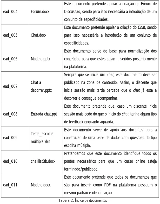 Tabela 2: Índice de documentos 