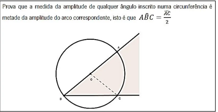 Figura 12: Prova da relação que determina a amplitude de um ângulo inscrito num arco de circunferência  apresentada pelo par P2