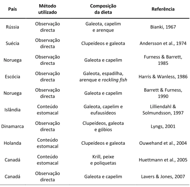 Tabela  1.  Estudos  sobre  a  composição  da  dieta  da  torda-mergulheira  em  diferentes  países  e  o  respectivo método utilizado para a sua determinação