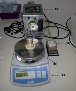 Figura 10 - Aparato experimental do método da bomba peristáltica: (a) bomba peristáltica; (b) célula de  filtração; (c) placa de agitação; (d) eppendorf de recolha do filtrado