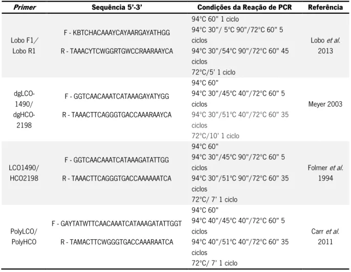 Tabela 1 – Lista dos  primers  utilizados para a amplificação dos fragmentos COI-5P e das condições da reação  de PCR correspondentes