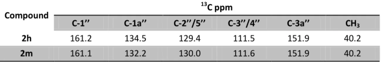 Table 13:  13 C NMR signals of 2h and 2m derivatives in CDCl 3,  δ C  in ppm at 100.6 MHz 