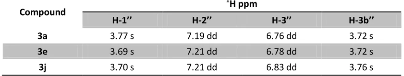 Table 18:  1 H NMR signals of 3a, 3e and 3j derivatives in CDCl 3 , J in Hz, δ H  in ppm at 400 MHz