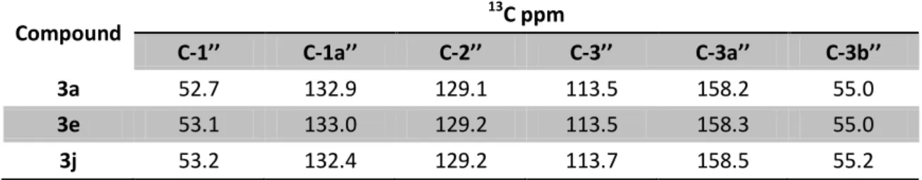 Table 20:  1 H NMR signals of 3b, 3f and 3k derivatives in CDCl 3 , J in Hz, δ H  in ppm at 400 MHz