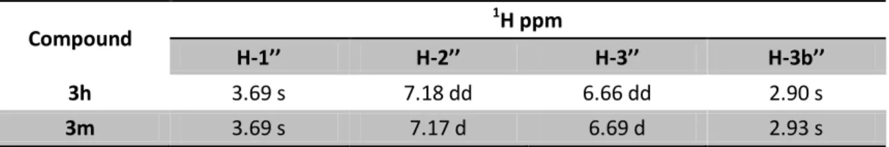Table 24:  1 H NMR signals of 3h and 3m derivatives in CDCl 3 , J in Hz, δ H  in ppm at 400 MHz 