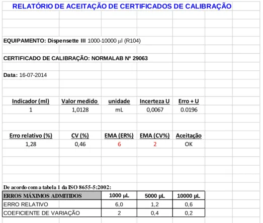 Figura 12 – Relatório de aceitação de certificados de calibração       RELATÓRIO DE ACEITAÇÃO DE CERTIFICADOS DE CALIBRAÇÃO