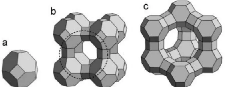 Figure 1.1: Zeolite structures. Silicon atoms are placed at the vertices.  