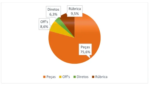 Gráfico V: Representatividade percentual de géneros jornalísticos com marcas de  infotainment no Jornal da Noite da SIC