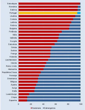 Gráfico 4 - Emigração nos países da UE e EFTA, 2013 