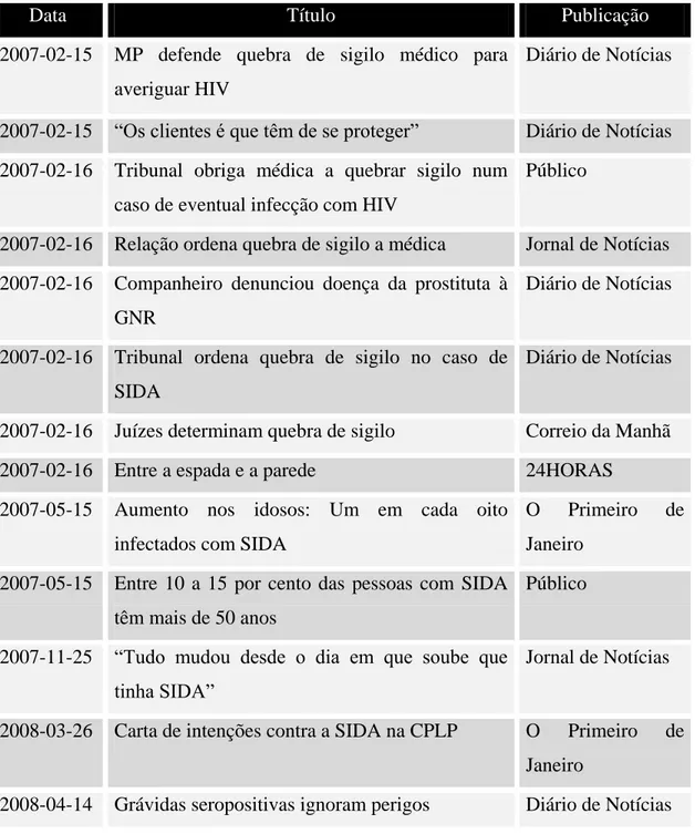 Tabela 1: Sistematização das notícias objecto de análise 