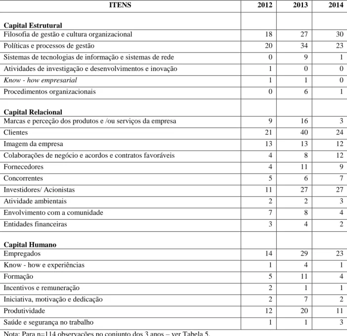 Tabela 7. Número de Empresas por Item de Divulgação  