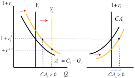 Figure 6: Temporary output expansion  