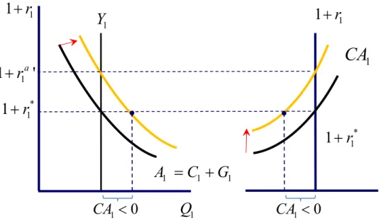 Figure 7: Anticipated output expansion  