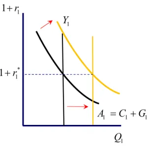 Figure 8: Permanent output expansion ( r 1 *   ) 